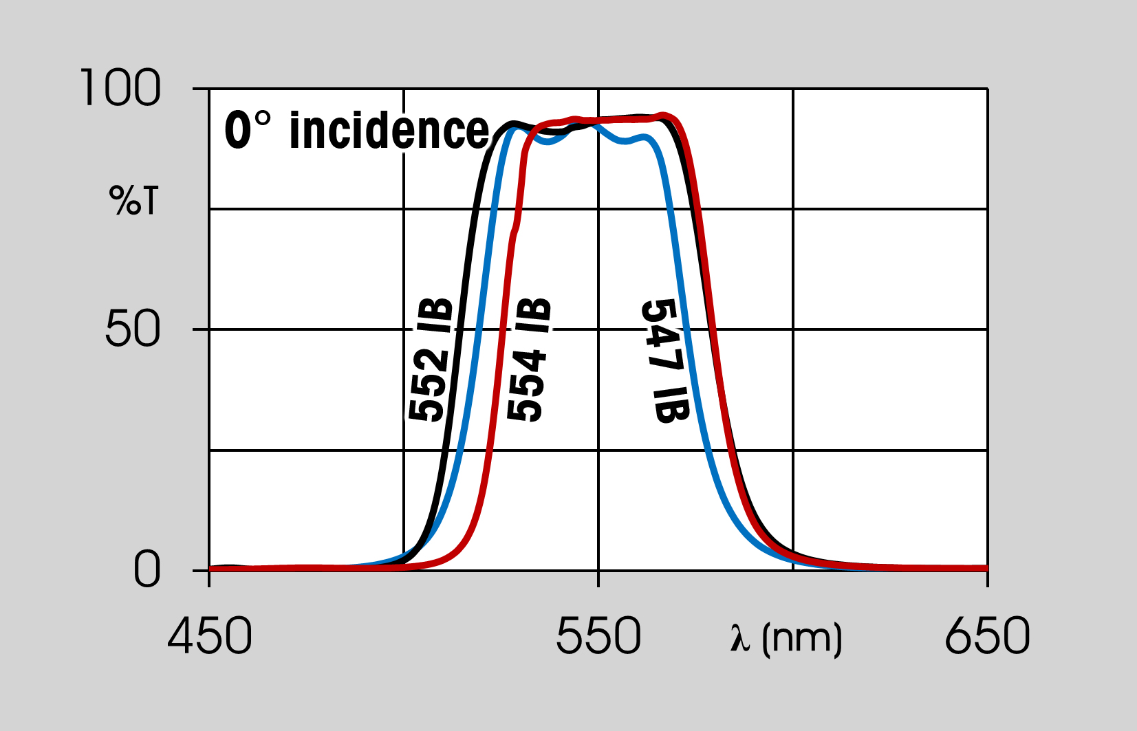 dichroic filters graph